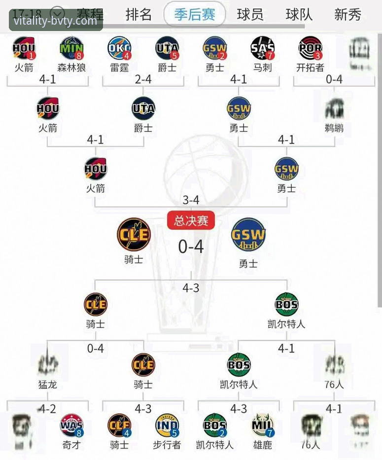 BVTY官方登录入口常见问题 尼克斯140分血洗老鹰 vs 宝威体育观赛体验:这场47分逆转的季后赛盛宴你该怎么追?